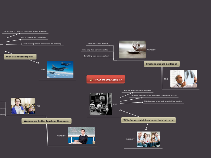 PRO or AGAINST? - Mind Map
