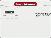 Concepto de Percepción - Mapa Mental