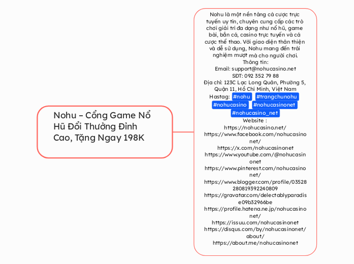 Nohu – Cổng Game Nổ Hũ Đổi Thưởng Đỉnh Cao,...- Mindmap