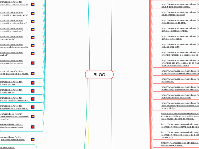 Categorias post blog actual