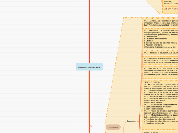 Educación y Educación Inicial - Mapa Mental