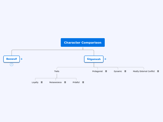 Character Comparison