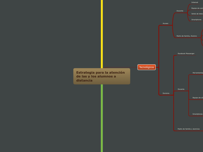 Estrategia para la atención de las y lo...- Mapa Mental