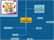 Hosting 
o 
Alojamiento Web - Mapa Mental