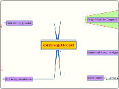 control cognitive load - Mind Map