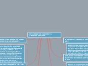 EXPLORING THE CAREER OF A FINANCIAL ADVISO...- Mind Map
