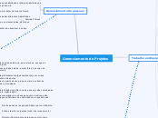 Gerenciamento de Projetos - Mapa Mental