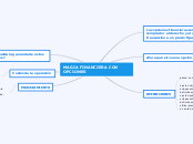MAGIA FINANCIERA CON OPCIONES - Mapa Mental
