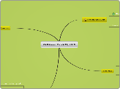 New Map - Mind Map
