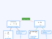 Δραστηριοτητα 2c - Mind Map