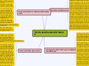 TIPO DE SOCIETARIOS - Mapa Mental