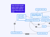 Phonological awareness - Mind Map