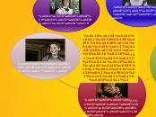 Женские типы Достоевского - Мыслительная карта