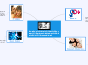 Analisis de las cuatro potencialidades de la sexualidad