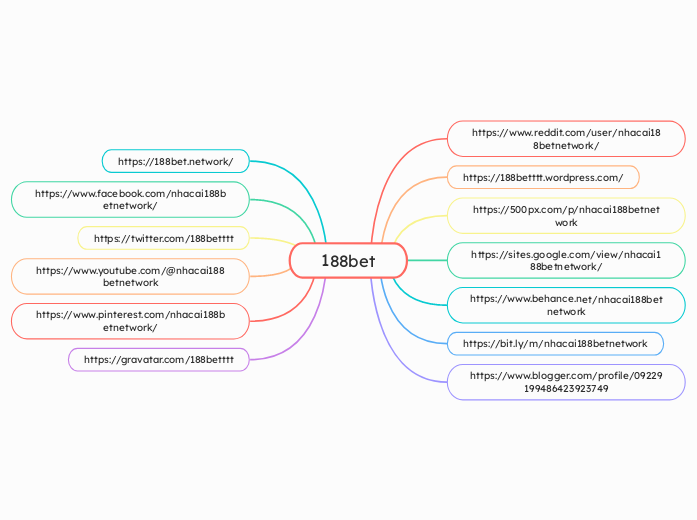 188bet - Mindmap