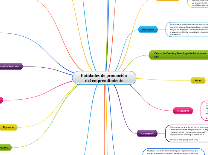 Entidades de promoción del emprendimiento