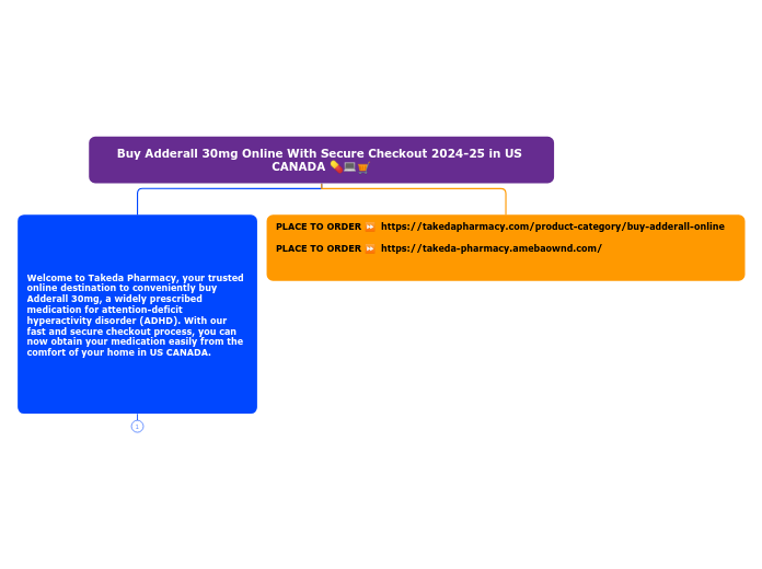 Buy Adderall 30mg Online With Secure Check...- Mind Map