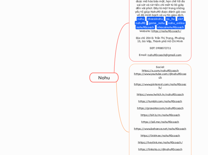 Nohu - Mindmap