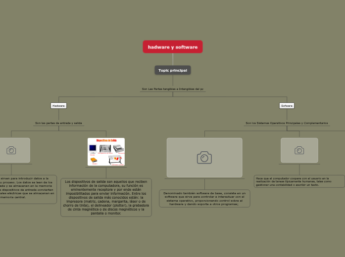 hadware y software | Mapa mental Mindomo