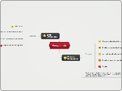 Compounds - Mind Map