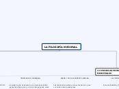 LA FILOSOFÍA MEDIEVAL - Mapa Mental