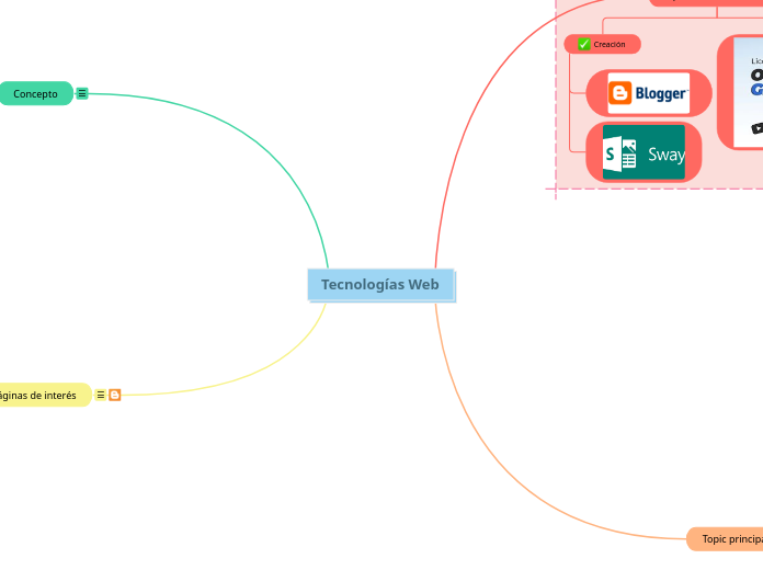 Tecnologías Web - Mapa Mental