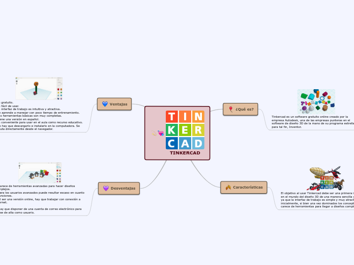 TINKERCAD - Mapa Mental