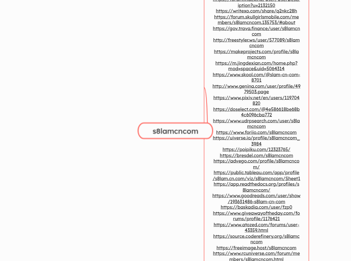 s8lamcncom - Mindmap
