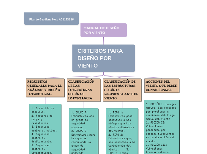 MANUAL DE DISEÑO POR VIENTO