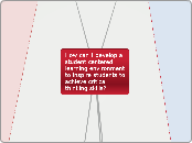How can I develop a student centered learn...- Mind Map