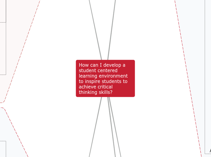 Design for student centered learning - Mind Map