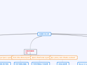 CURRICULUM - Mind Map