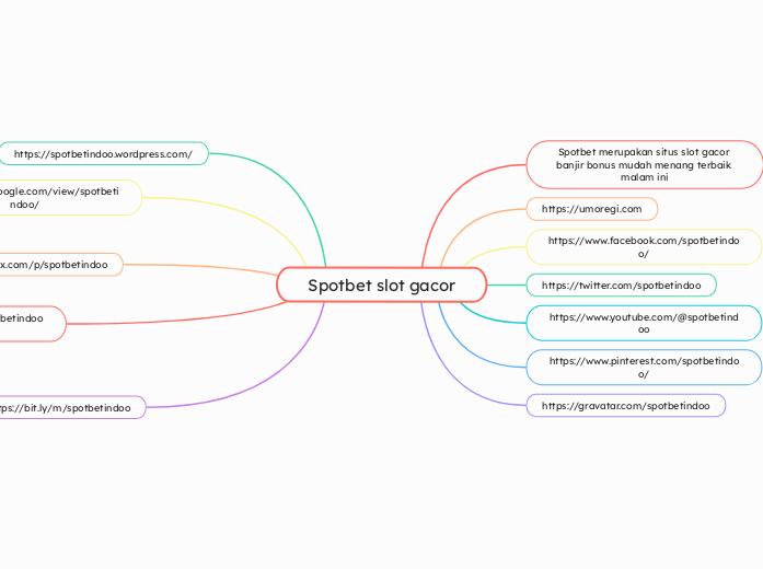 Spotbet slot gacor - Mind Map