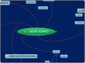 SNOW BOARD   - Mapa Mental