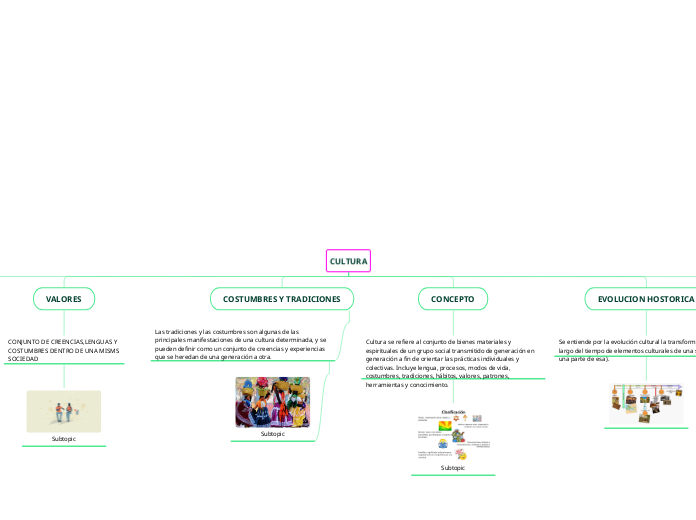 CULTURA - Mapa Mental