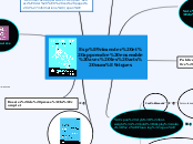 Expérimenter et apprendre ensemble av...- Carte Mentale