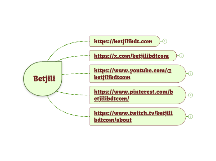 Betjili - Mapa Mental