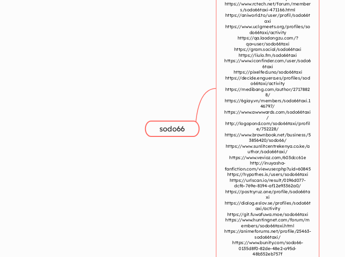 sodo66 - Mindmap