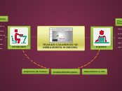 TRABAJO COLABORATIVO HERRAMIENTA MINDOM...- Mapa Mental