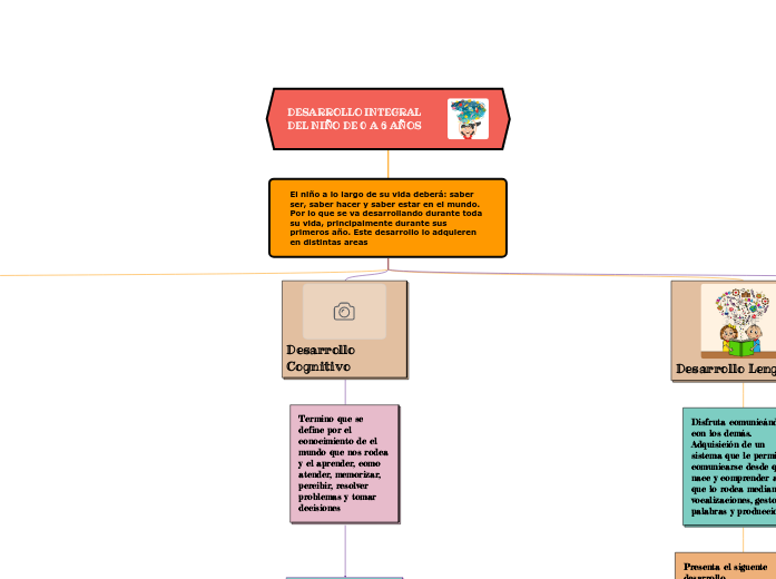 DESARROLLO INTEGRAL DEL NI&Ntilde;O DE 0 A 6 A&Ntilde;OS 