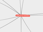 Internet y sus funciones - Mapa Mental