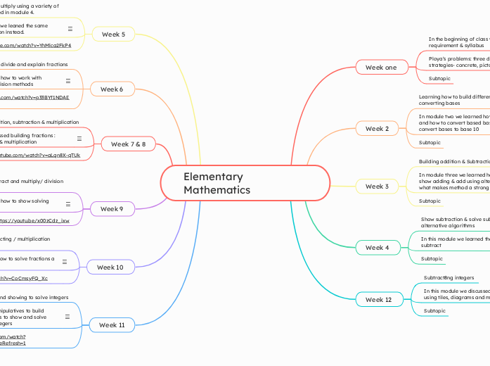 Mind%20Map | Mindomo Mind Map