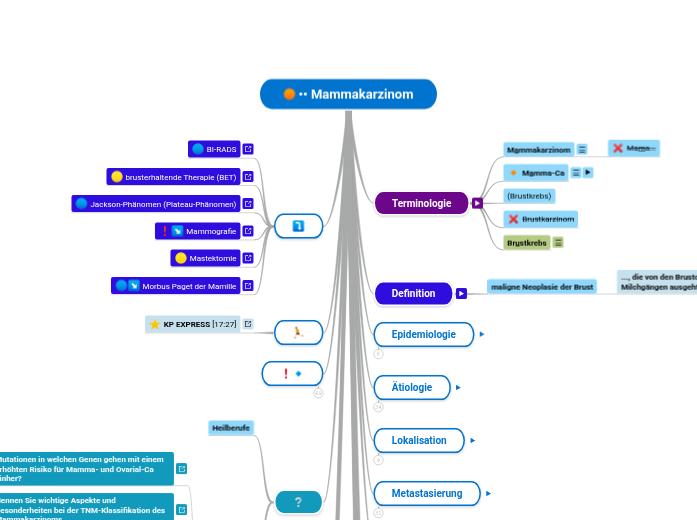 •• Mammakarzinom - Mindmap