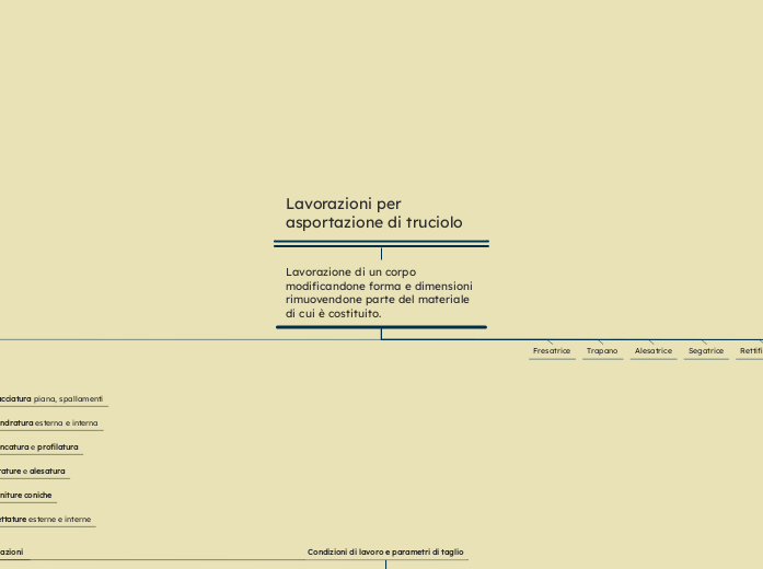 Lavorazioni per asportazione di truciolo