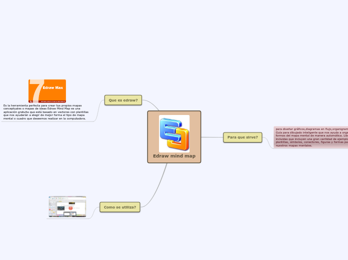 Edraw mind map - Mind Map