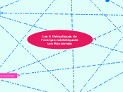 Les 6 thématiques de l'analyse médiat...- Carte Mentale