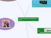 ÁMBITOS DE INTERVENCIÓN - Mapa Mental