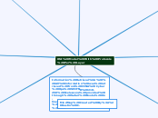 OSI Model With Protocols Per Layer - Mind Map