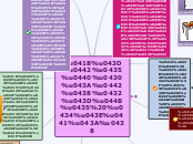 Интерактивные доски - Мыслительная карта