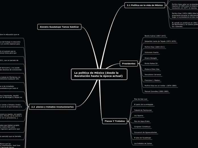 La política de México (desde la Revoluc...- Mapa Mental